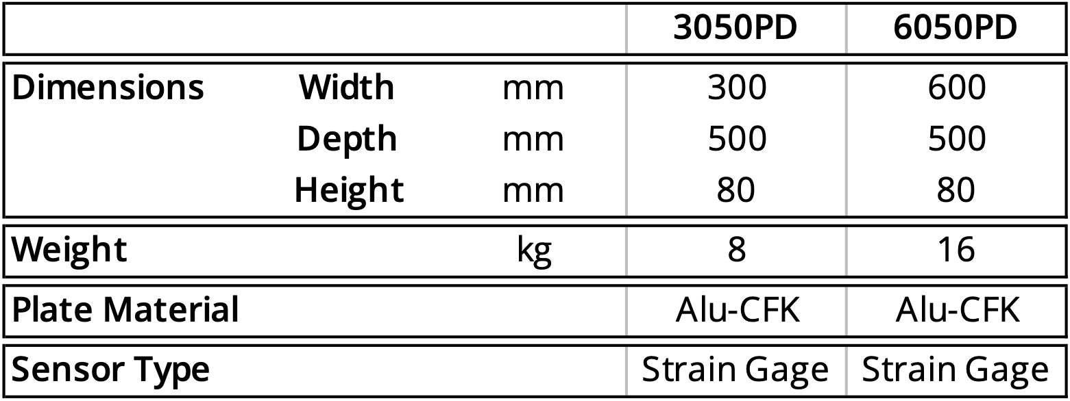 Specificatins - FP Portable